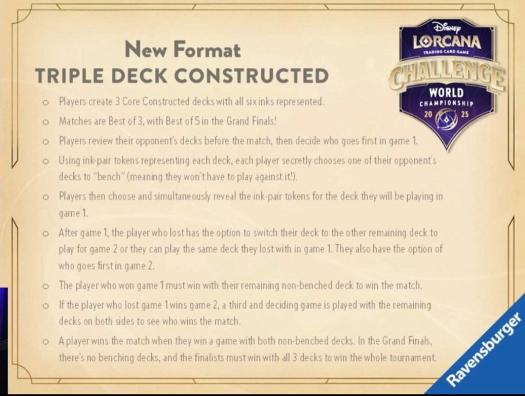 lorcana world championship format construit