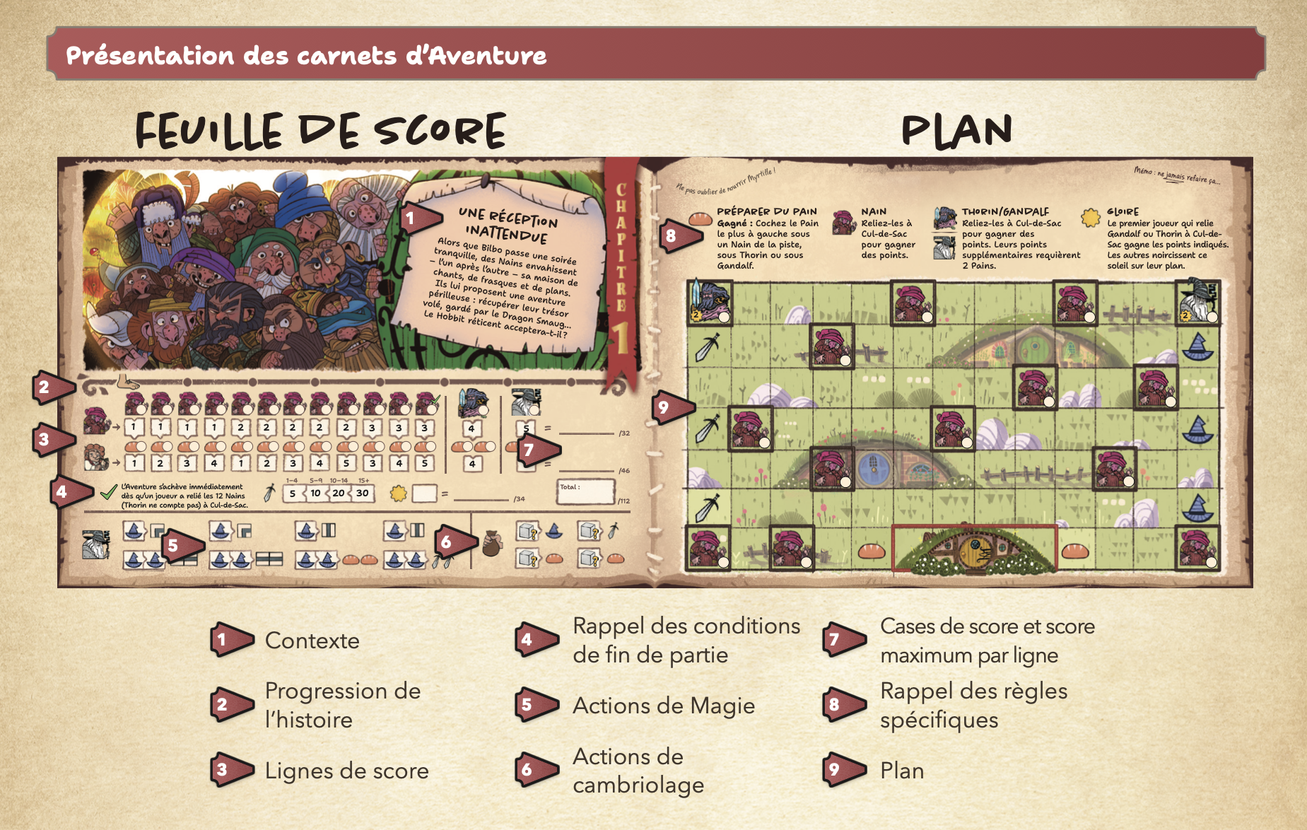 feuille de score histoire d'un aller et retour