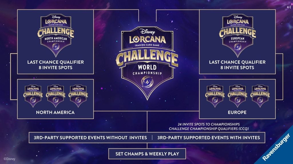 lorcana challenge organisation