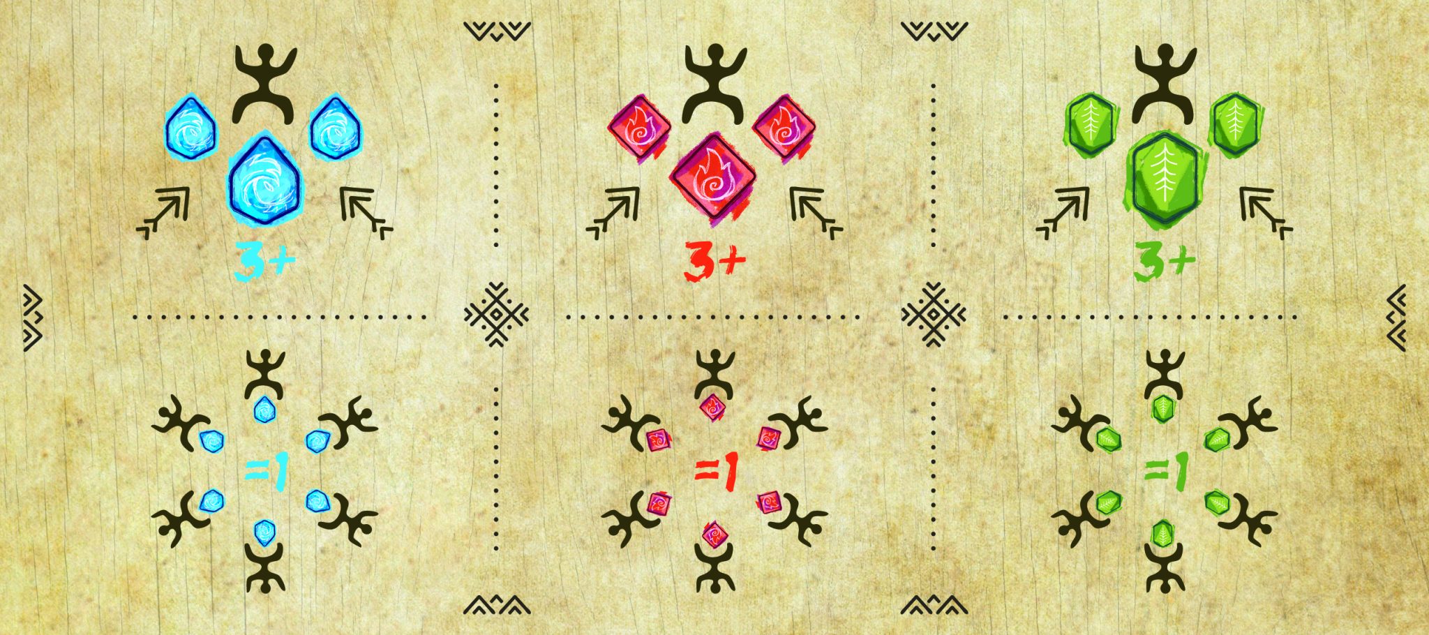 tableau de rituels ritual