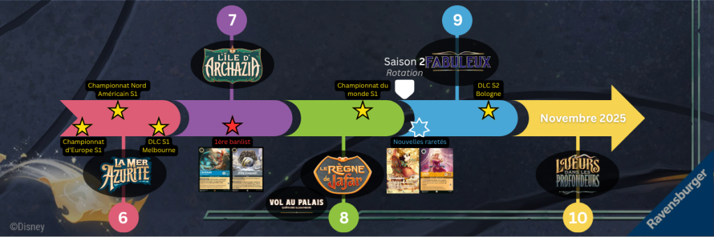 lorcana chap9 timeline annee 2